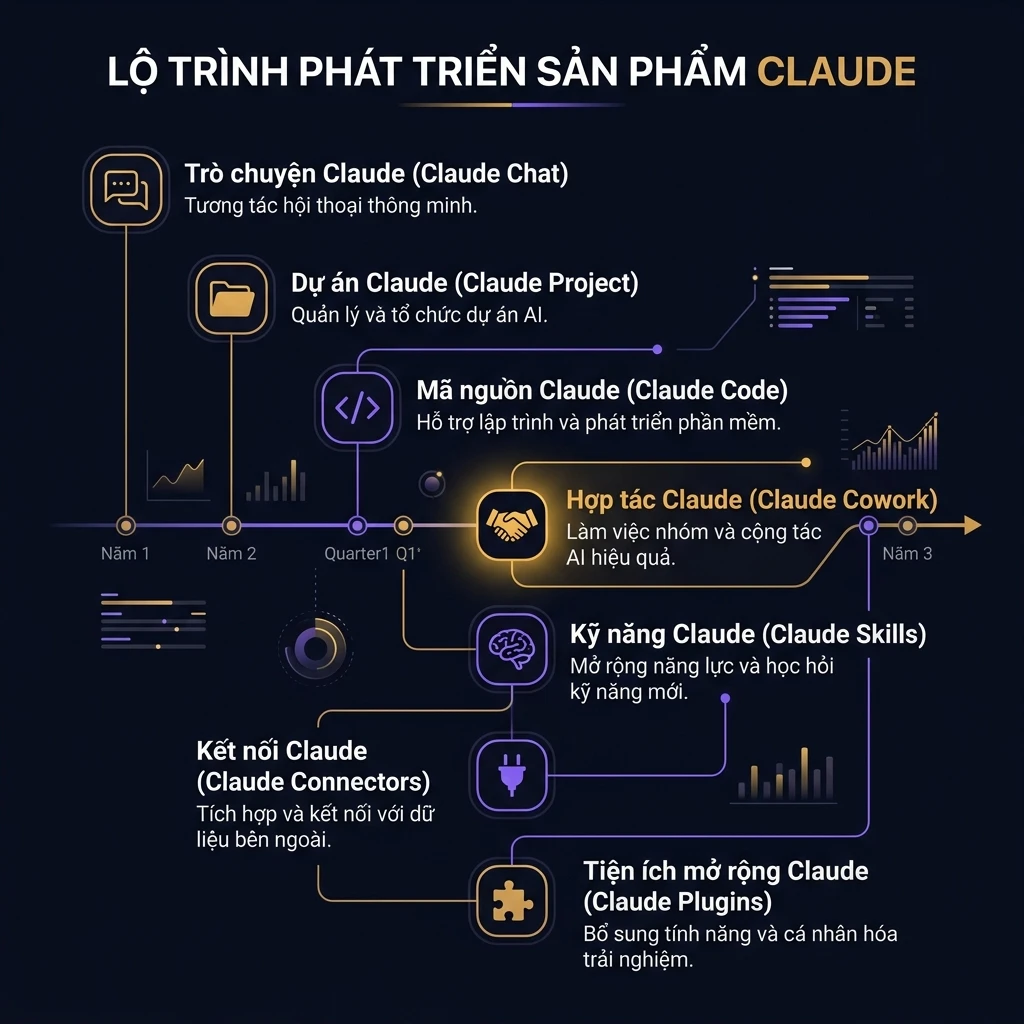 7 sản phẩm Claude